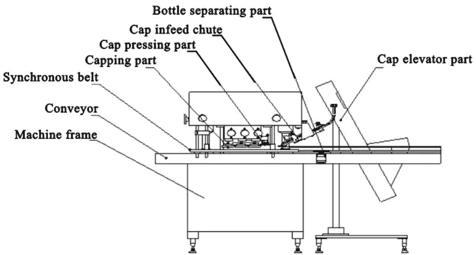 bottle capping machine diagram